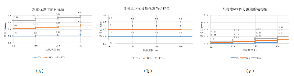 依维柯汽车使用与维修技术问答_电池电动势的测定思考_电动汽车：技术进步与使用安全的双重思考