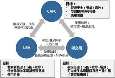 电动汽车：技术进步与使用安全的双重思考_电池电动势的测定思考_依维柯汽车使用与维修技术问答