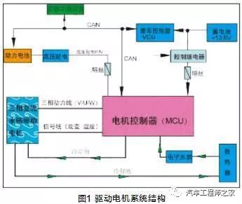 电动工器具使用安全注意事项_电动汽车：技术进步与使用安全的双重思考_电动工器具使用安全事项有哪些