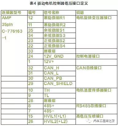 电动工器具使用安全注意事项_电动汽车：技术进步与使用安全的双重思考_电动工器具使用安全事项有哪些