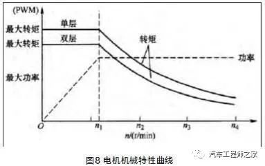 电动工器具使用安全注意事项_电动汽车：技术进步与使用安全的双重思考_电动工器具使用安全事项有哪些