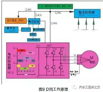 电动汽车：技术进步与使用安全的双重思考_电动工器具使用安全事项有哪些_电动工器具使用安全注意事项