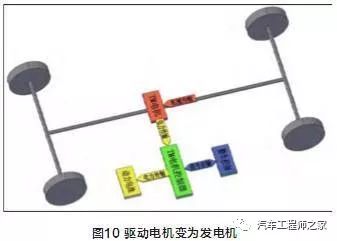 电动汽车：技术进步与使用安全的双重思考_电动工器具使用安全事项有哪些_电动工器具使用安全注意事项