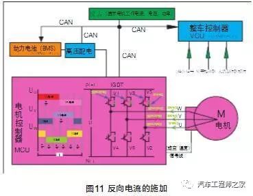 电动工器具使用安全注意事项_电动工器具使用安全事项有哪些_电动汽车：技术进步与使用安全的双重思考