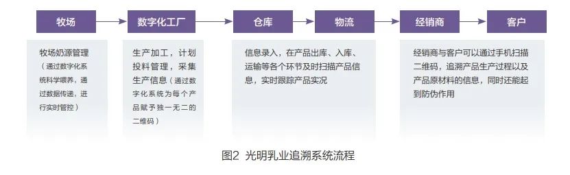 分析数字货币在食品安全中的应用：如何实现追溯体系与消费者信任_分析数字货币在食品安全中的应用：如何实现追溯体系与消费者信任_分析数字货币在食品安全中的应用：如何实现追溯体系与消费者信任