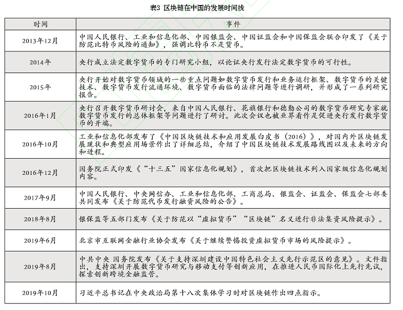 分析数字货币在食品安全中的应用：如何实现追溯体系与消费者信任_分析数字货币在食品安全中的应用：如何实现追溯体系与消费者信任_分析数字货币在食品安全中的应用：如何实现追溯体系与消费者信任