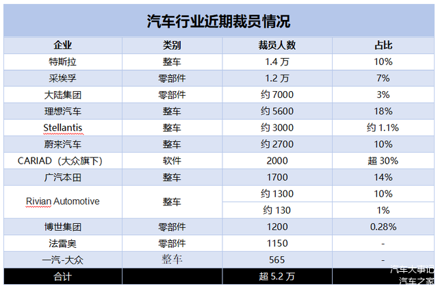 新能源车销量一度超过燃油车，未来何去何从？_能源车与燃油车的市场份额_燃油车销量连续13个月下滑