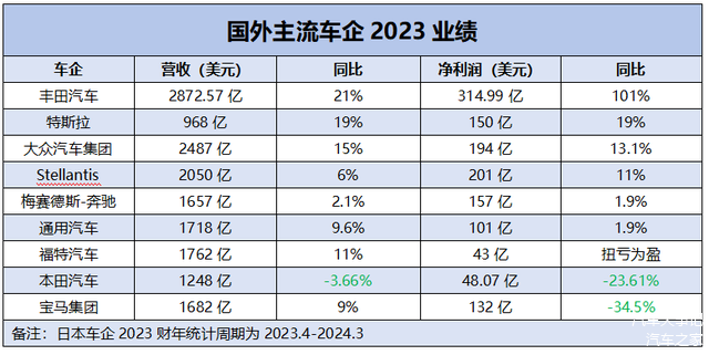 能源车与燃油车的市场份额_燃油车销量连续13个月下滑_新能源车销量一度超过燃油车，未来何去何从？