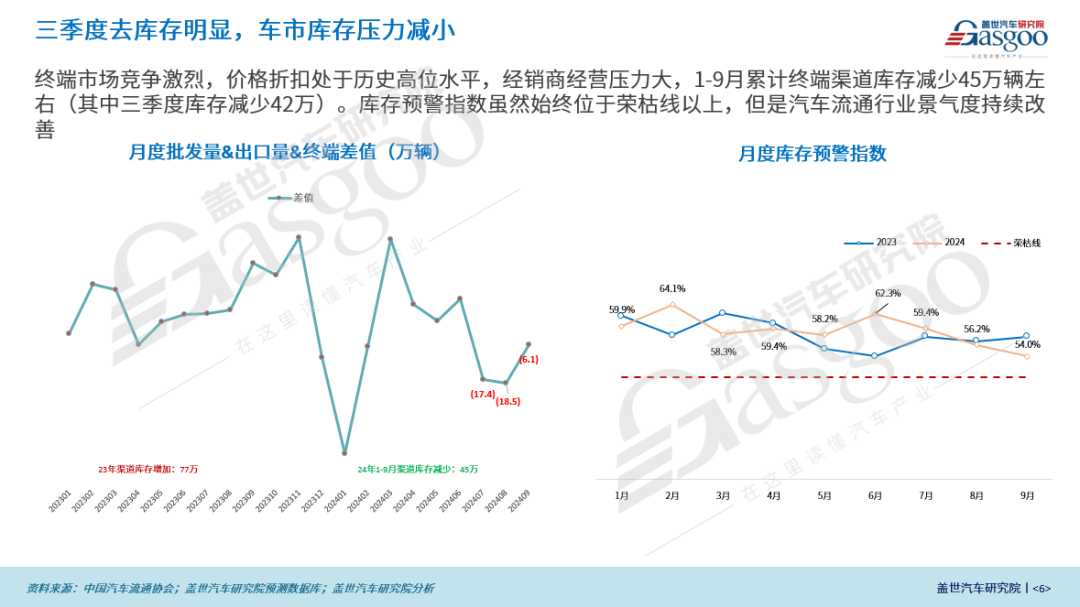 燃油车现状_燃油车销量连续13个月下滑_新能源车销量一度超过燃油车，未来何去何从？