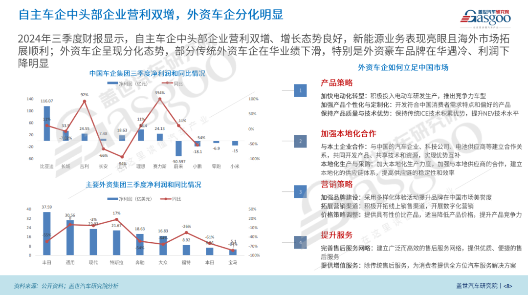 燃油车现状_新能源车销量一度超过燃油车，未来何去何从？_燃油车销量连续13个月下滑