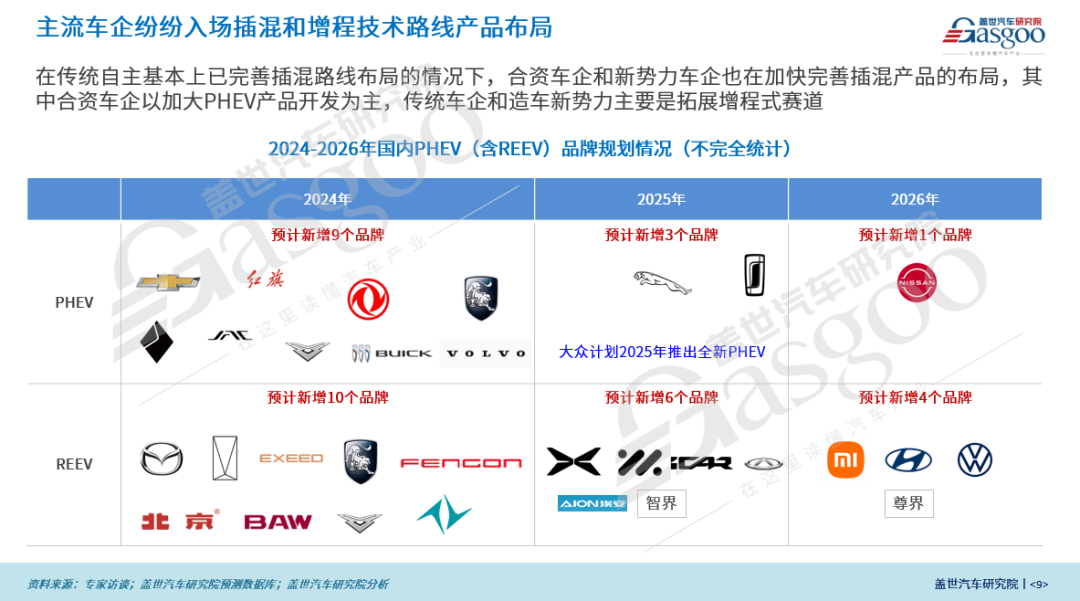 燃油车销量连续13个月下滑_新能源车销量一度超过燃油车，未来何去何从？_燃油车现状