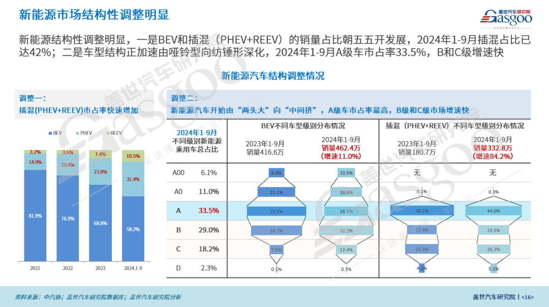 新能源车销量一度超过燃油车，未来何去何从？_燃油车现状_燃油车销量连续13个月下滑