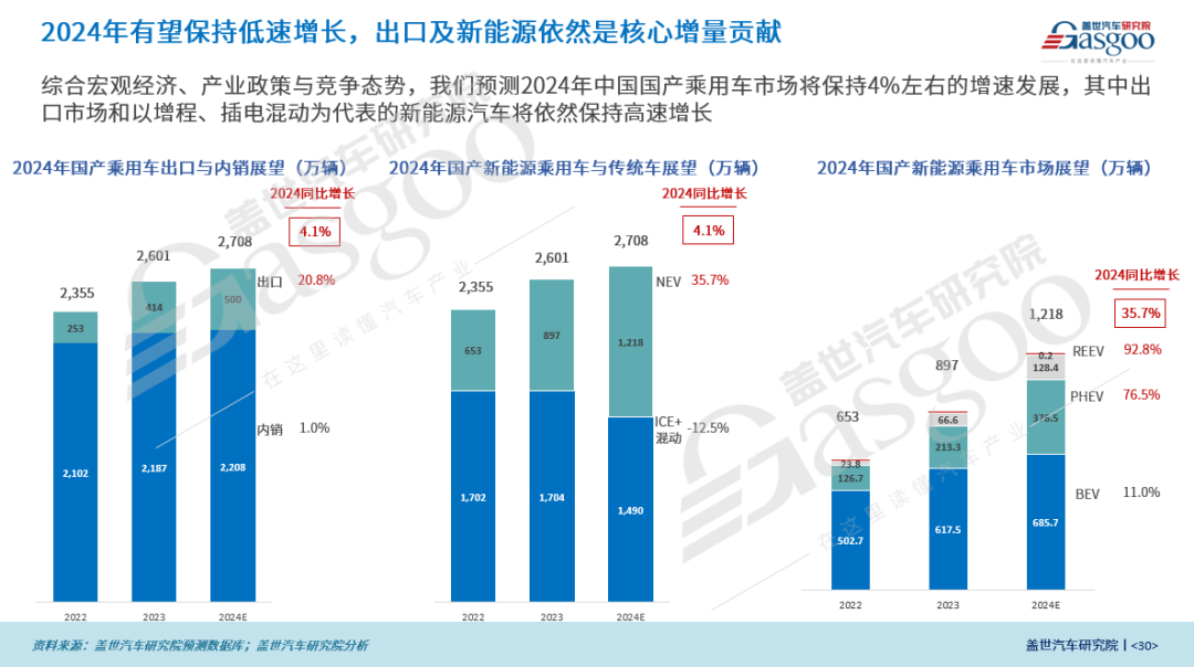 新能源车销量一度超过燃油车，未来何去何从？_燃油车现状_燃油车销量连续13个月下滑