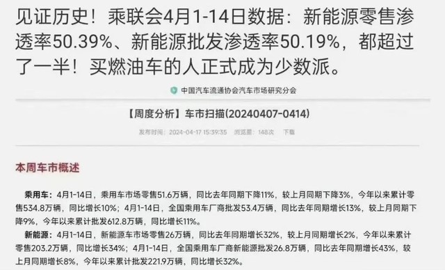 新能源车销量一度超过燃油车，未来何去何从？_燃油车现状_能源车与燃油车的市场份额