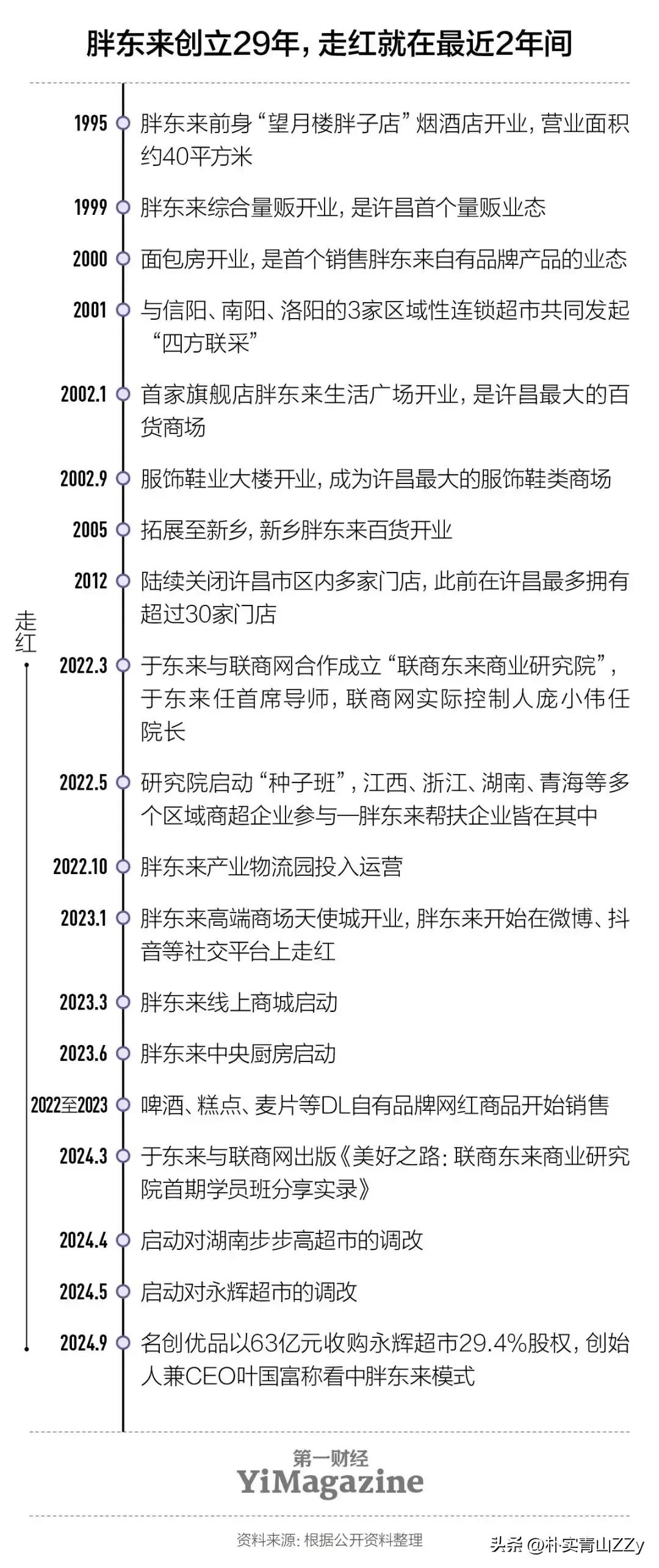 胖东来与优质供应商的长久合作关系_胖东来与优质供应商的长久合作关系_胖东来与优质供应商的长久合作关系