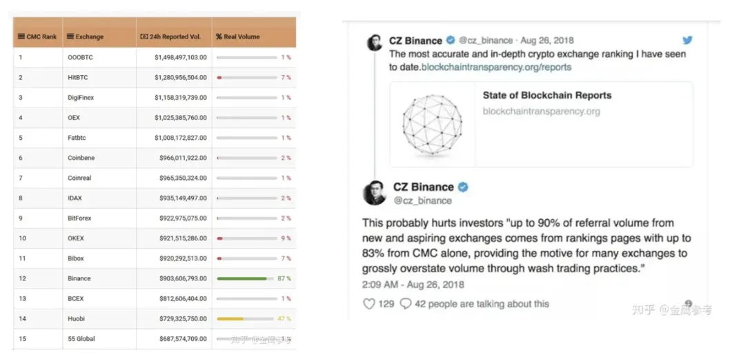 Web3律师：加密货币交易所如何收割发币项目方？