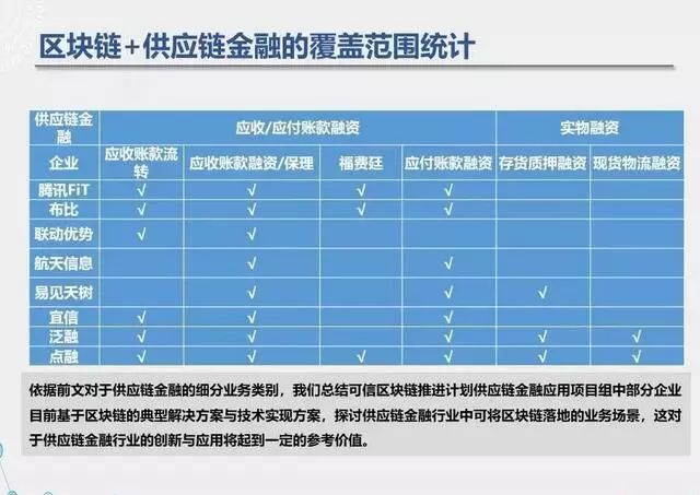 理解区块链技术在供应链管理中的应用：如何提升效率与透明度_区块链供应链应用_区块链时代中的供应链创新