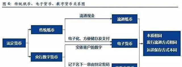 现金与数字货币_数字现金支付形式的应用_数字货币的无现金支付新未来