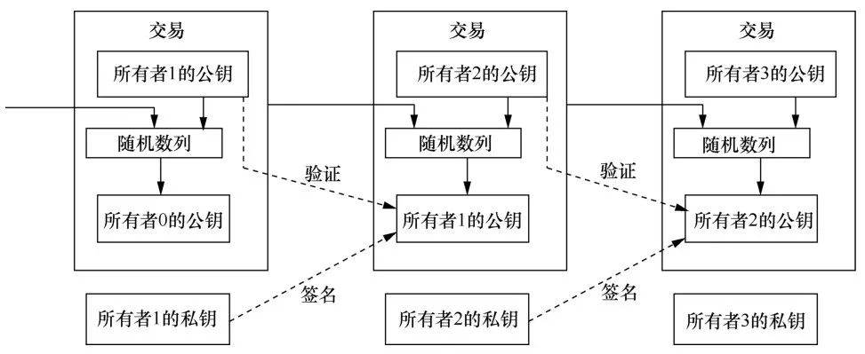 理解区块链技术在供应链管理中的应用：如何提升效率与透明度_区块链时代中的供应链创新_区块链供应链应用