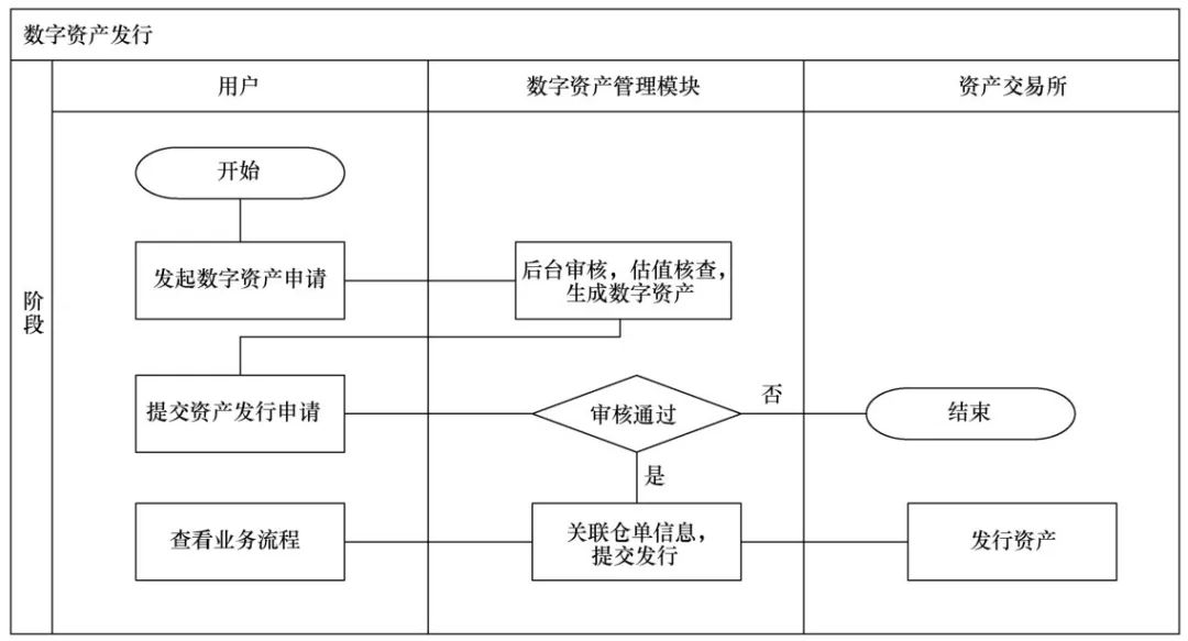 区块链供应链应用_理解区块链技术在供应链管理中的应用：如何提升效率与透明度_区块链时代中的供应链创新