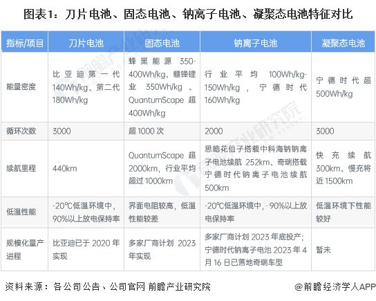 持续创新：小米汽车的续航发展计划_小米汽车量产_小米汽车最新进展