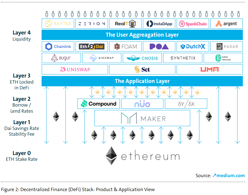 了解去中心化金融（DeFi）的潜力和挑战：颠覆金融服务的新动力_金融颠覆历史_金融行业挑战