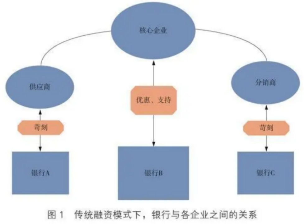 理解区块链技术在供应链管理中的应用：如何提升效率与透明度_区块链应用于供应链实践_区块链时代中的供应链创新