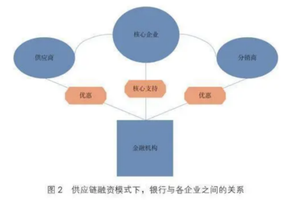 区块链应用于供应链实践_区块链时代中的供应链创新_理解区块链技术在供应链管理中的应用：如何提升效率与透明度