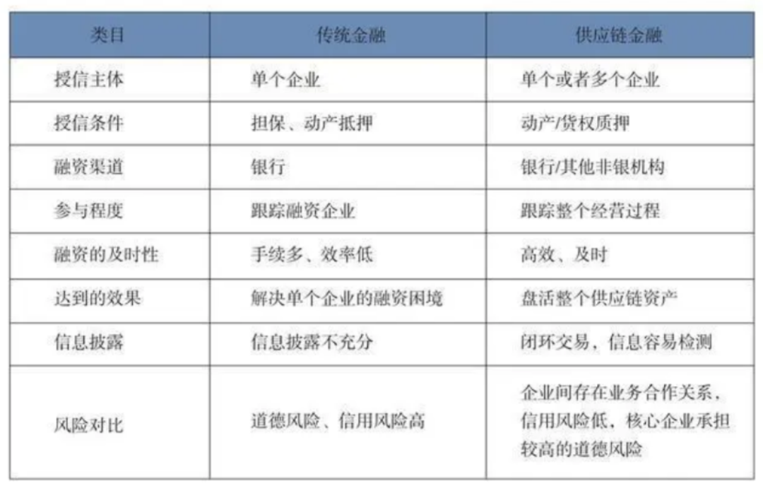 理解区块链技术在供应链管理中的应用：如何提升效率与透明度_区块链时代中的供应链创新_区块链应用于供应链实践