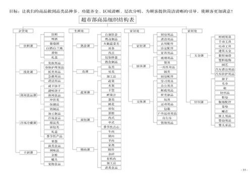 价值与品质，胖东来的供应链管理之路_价值与品质，胖东来的供应链管理之路_价值与品质，胖东来的供应链管理之路