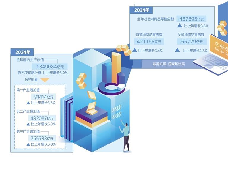 云南省宏观经济政策_云南经济运行情况_云南省经济在2024年实现31534亿元，分析宏观经济环境