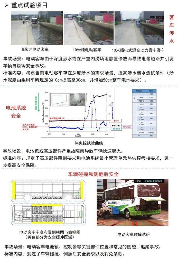 如何平衡电动车的技术进步与安全隐患？_电动平衡车安全风险_电动平衡车安全性调查