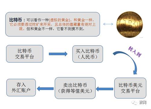 比特币交易指导_比特币交易网的币怎么提出来_值得一提的是，不同的交易所出售比特币和转移资金的程序和要求可能有所不同。因此，建议熟悉所选交易所的具体规则和指南，以确保顺利的销售体验。