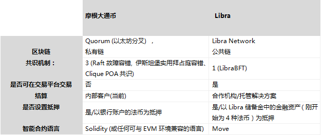 币安研究院：解析万众期待的稳定币Libra