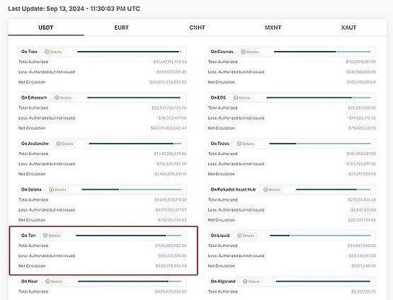 BNB币在去中心化金融（DeFi）中的实际应用：现状与趋势_应用货币的五种职能_应用币是什么