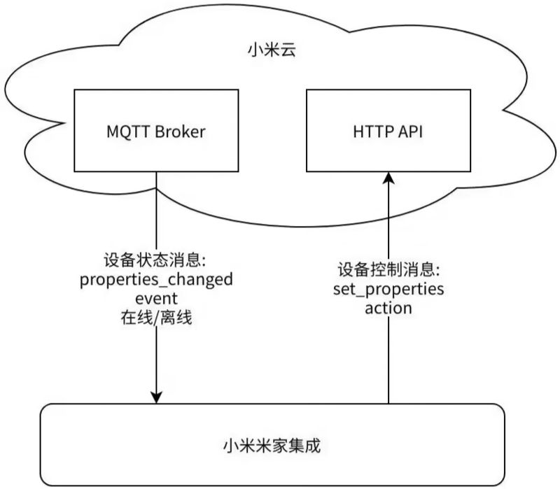 小米智能家居设计理念_让智能家居成为生活的意义，选择小米_小米在智能家居领域地位