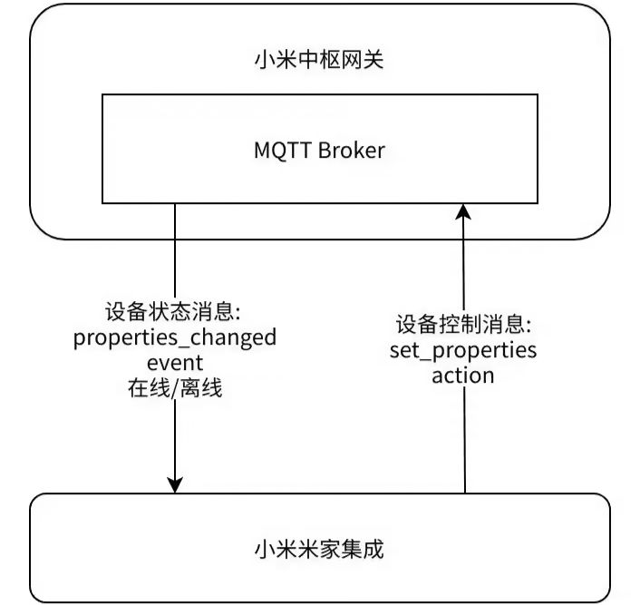 让智能家居成为生活的意义，选择小米_小米在智能家居领域地位_小米智能家居设计理念