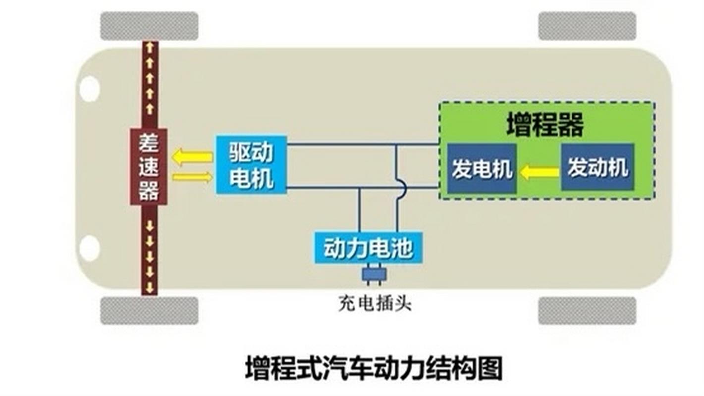 汽车可行性分析_新能源汽车成长的烦恼：市场不确定性分析_简述汽车能源的发展历程