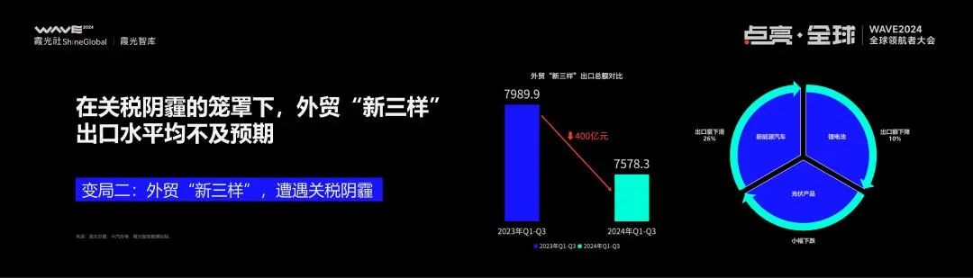 2024年39家公司预亏超亿元，企业经营模式亟需转型的前景分析_2024年39家公司预亏超亿元，企业经营模式亟需转型的前景分析_前景转型亟需经营亿元模式分析