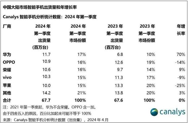 华为Mate系列的全球影响力_华为的世界影响力_华为对世界