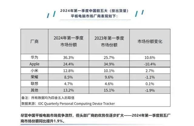 华为的世界影响力_华为Mate系列的全球影响力_华为对世界