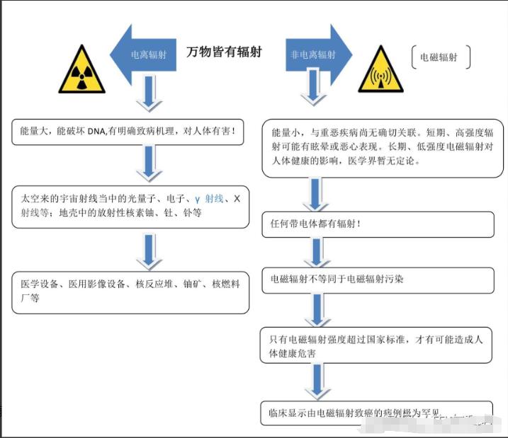 电动车风险控制_最新电动车：技术进步的同时需要警惕哪些风险？_电动车风险分析