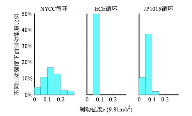 性能与效率：小米汽车感受不一样的驾驶_小米试驾_小米进军汽车行业视频