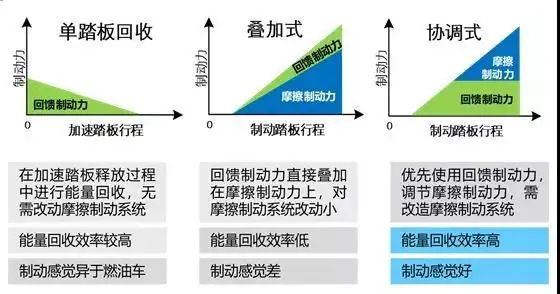 小米进军汽车行业视频_小米试驾_性能与效率：小米汽车感受不一样的驾驶