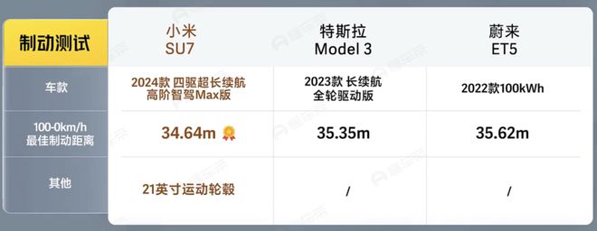 性能与效率：小米汽车感受不一样的驾驶_小米试驾_小米进军汽车行业视频