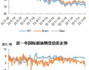 石油市场需求预测_全球石油供应风险加剧，石油市场的可预测性如何变化？_石油市场供应预测