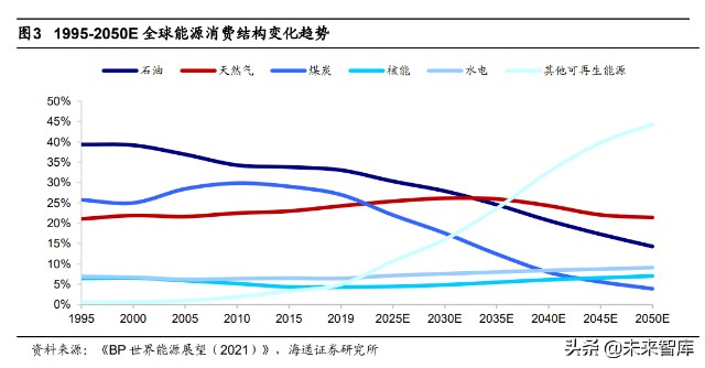 全球石油供应风险加剧，石油市场的可预测性如何变化？_石油市场供应预测_石油市场需求预测