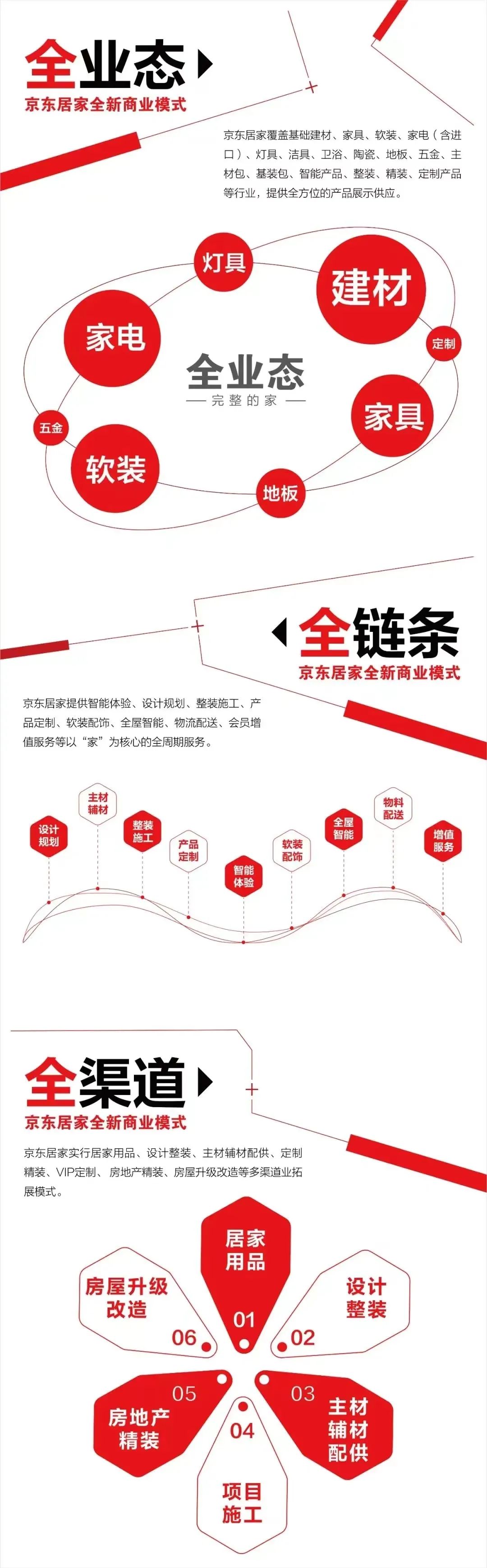 京东智能家居app叫什么名字_京东智能家居平台_便捷、智能、安全：京东家居解决方案